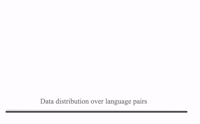 توزیع داده‌ها برای تمامی جفت زبان‌ها 