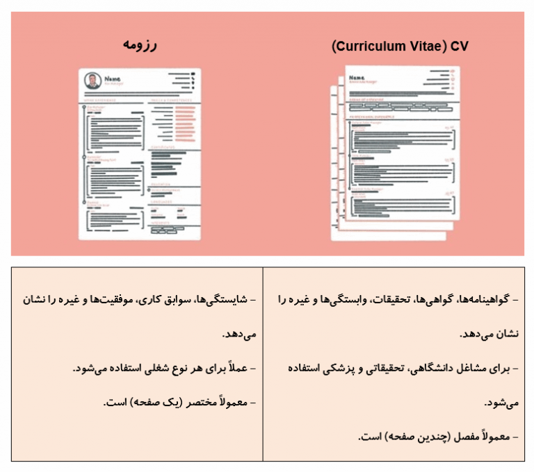 تفاوت رزومه و CV به همراه کاربرد و اطلاعات قابل ذکر در هر کدام وبلاگ