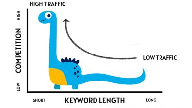 کلمات کلیدی طولانی یا Long Tail Keywords