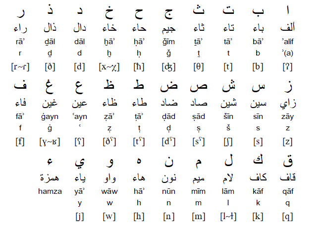 حروف بی‌صدا در زبان عربی