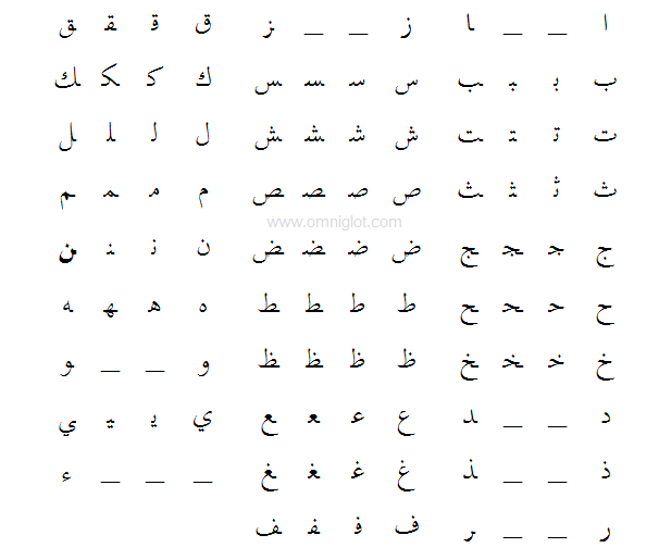 حروف زبان عربی