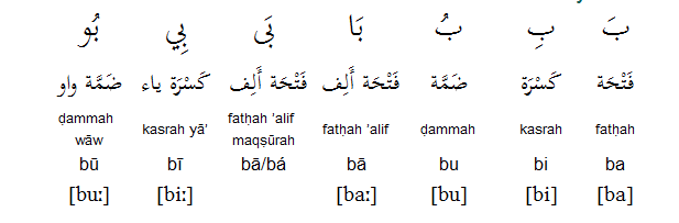 حروف صدادار در زبان عربی