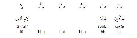 حروف صدادار در زبان عربی