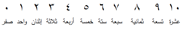اعداد در عربی