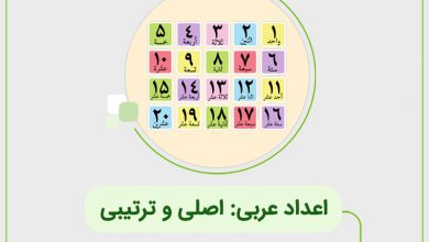 اعداد عربی: اصلی و ترتیبی